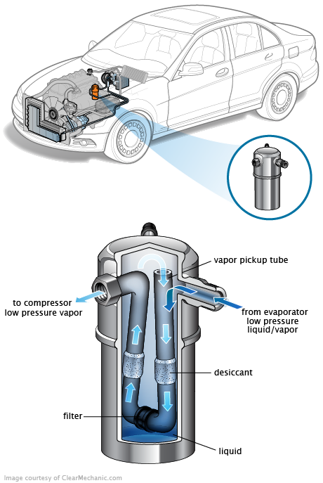 See U0008 repair manual